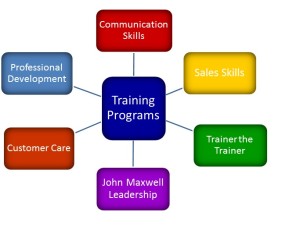 training programs